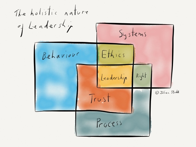 The Frames of Leadership