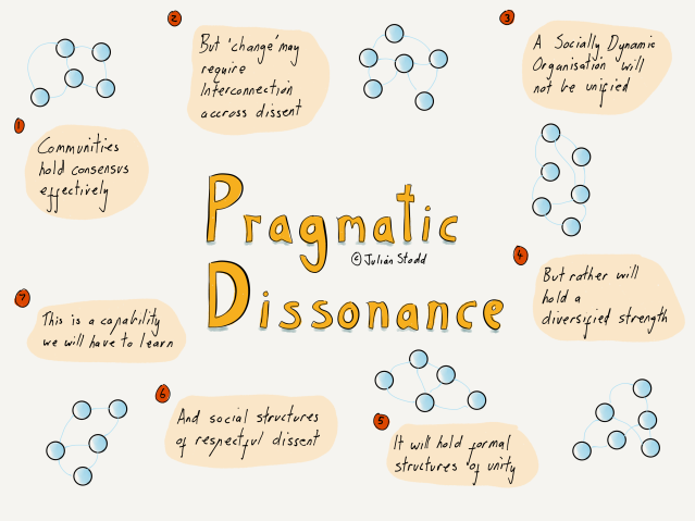 Pragmatic DIssonance 